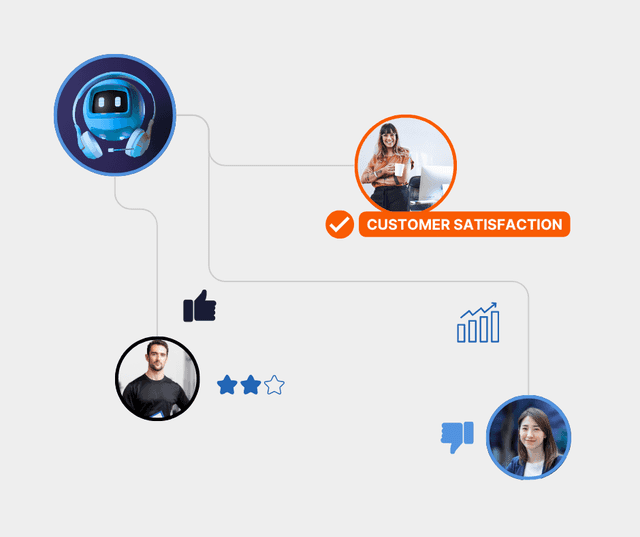 End-User Testing Services | Crowdee